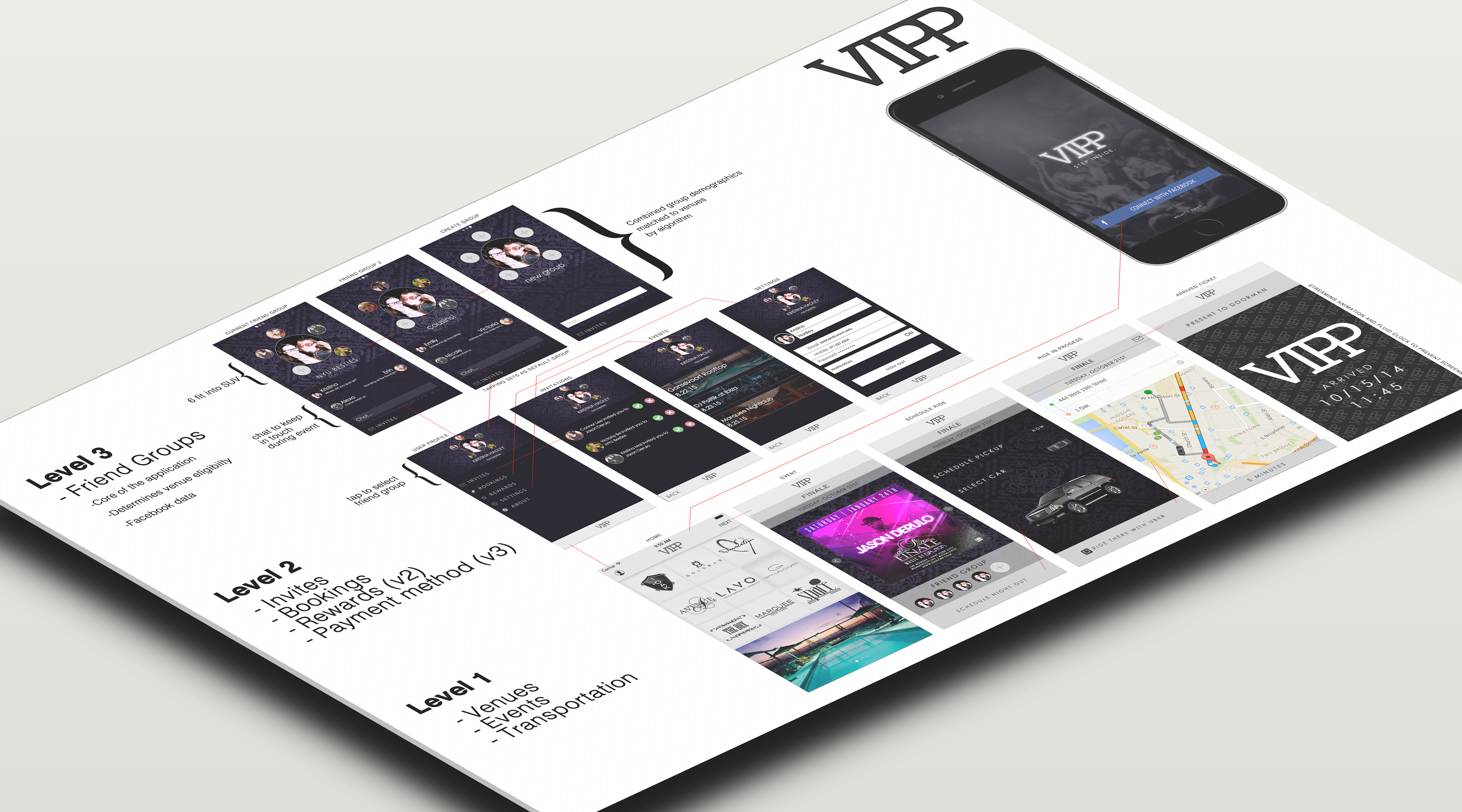 VIPP product architecture from friend groups through bookings, transportation, and venue entry