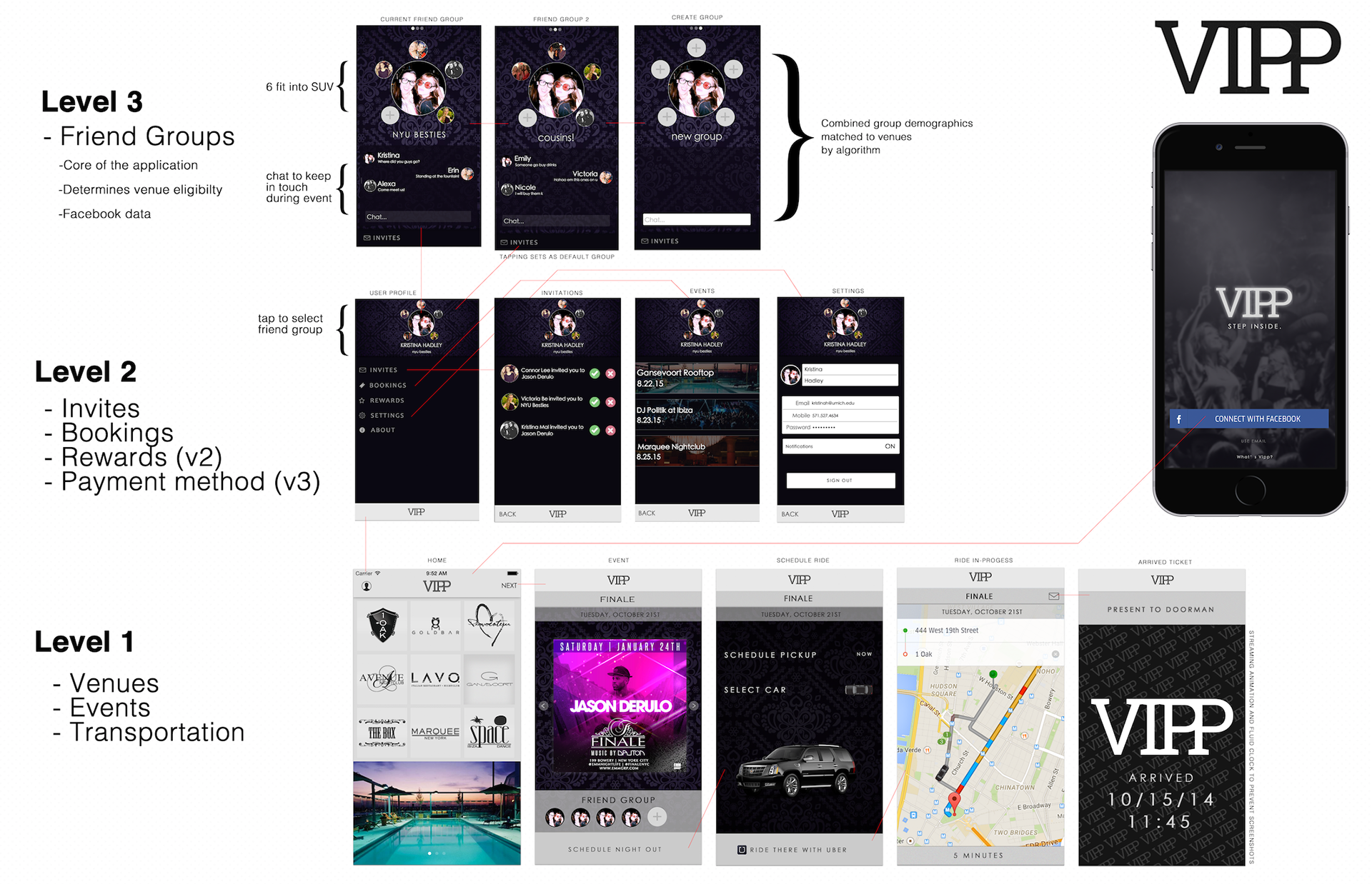 VIPP interface system across friend groups, invitations, events, rides, and tickets