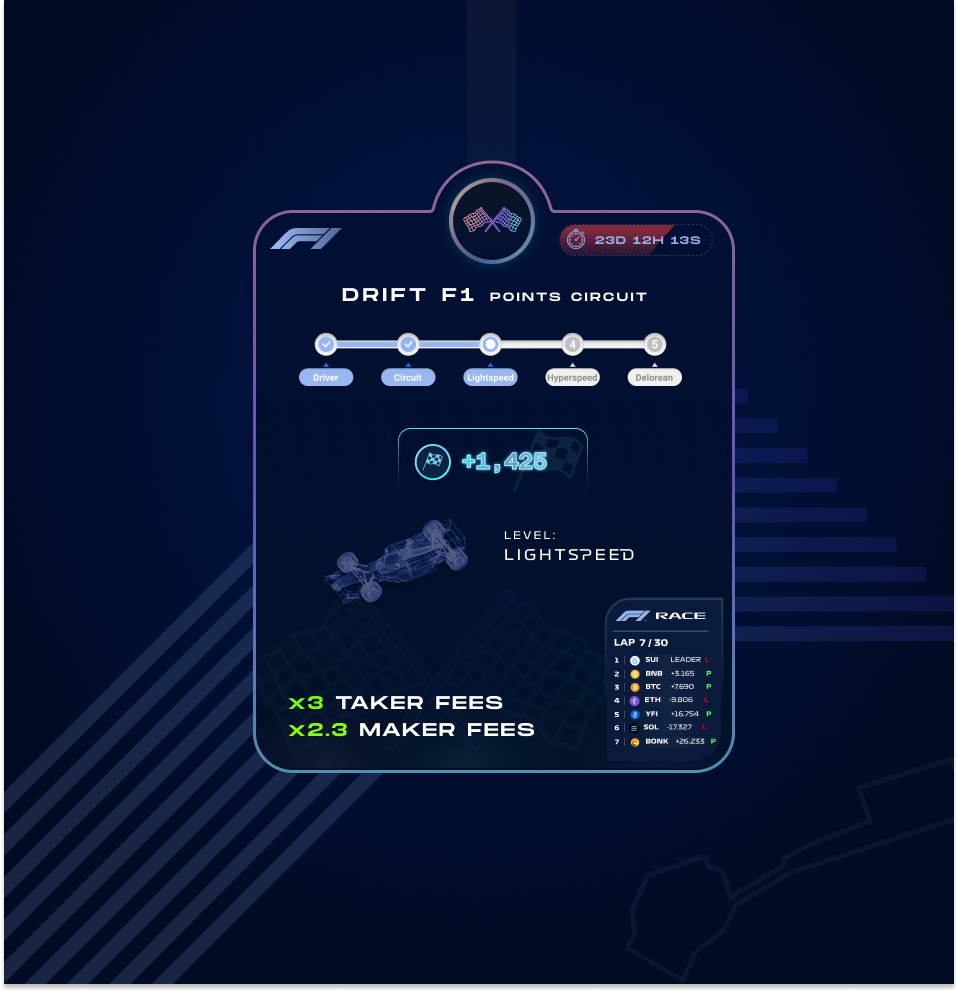 Drift Driver badge showing five progression levels and fee multipliers