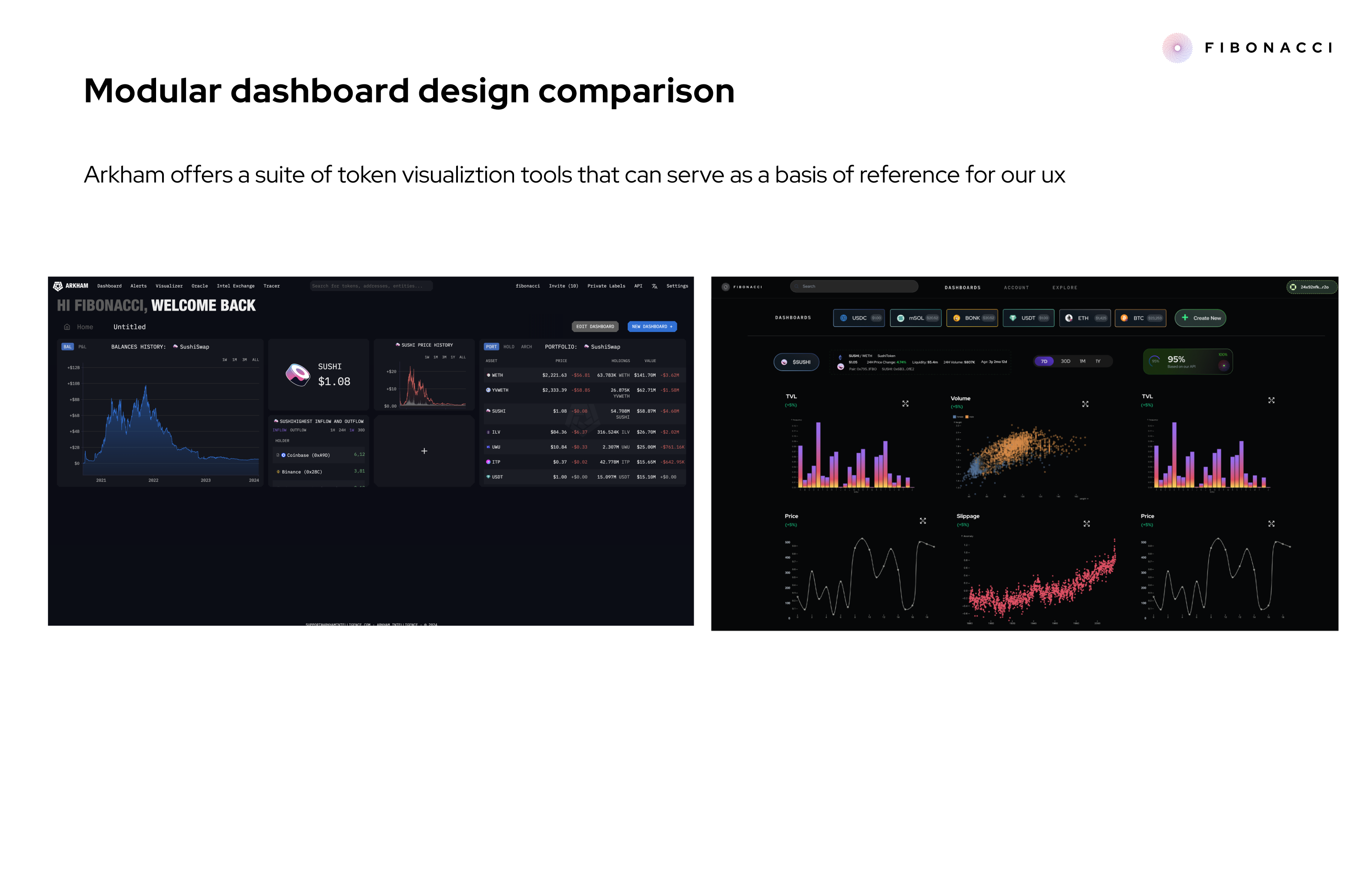 Fibonacci modular dashboard UX comparison