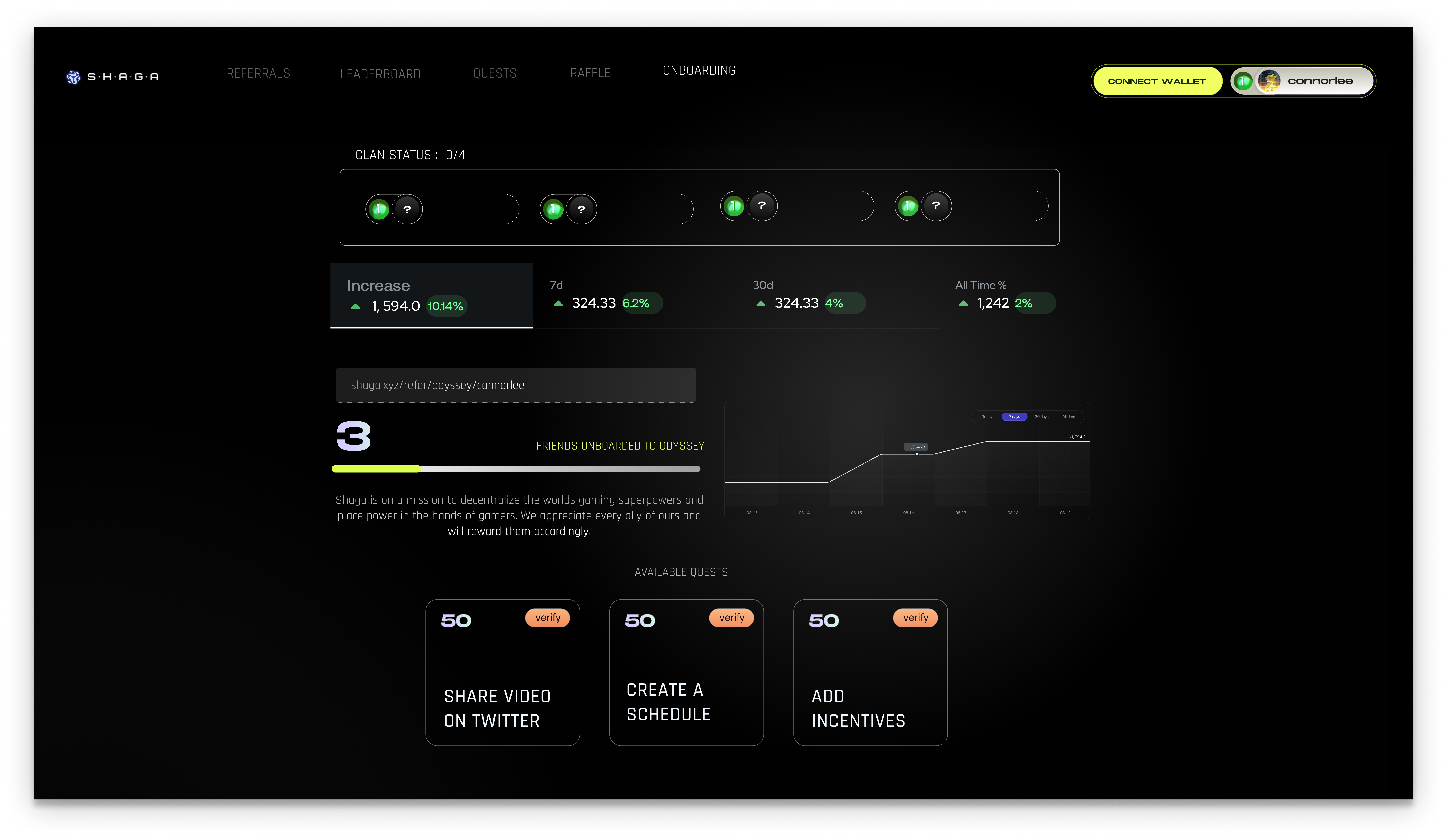 Shaga clan referral dashboard and progress