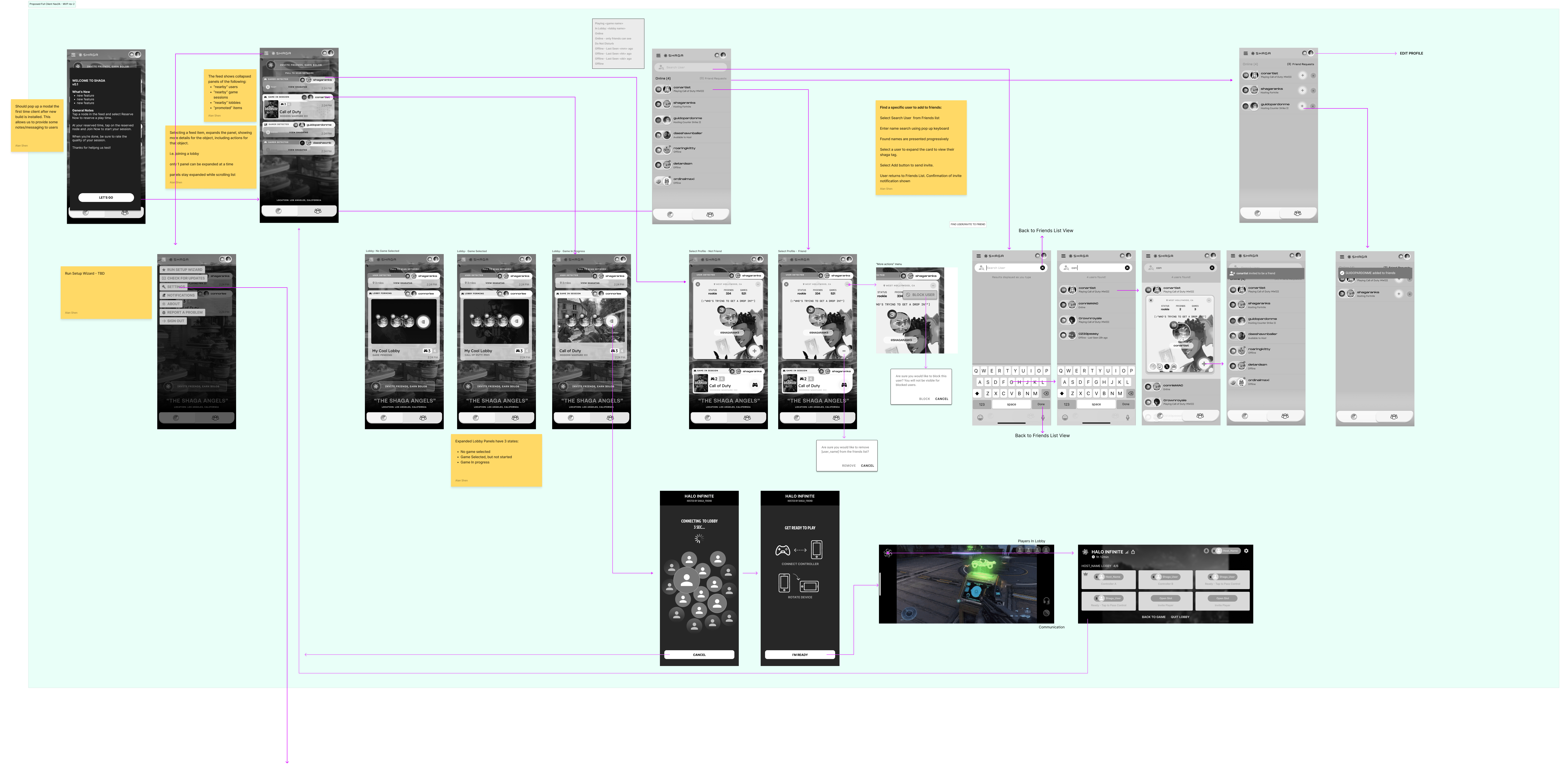 Shaga mobile information architecture MVP revision 2