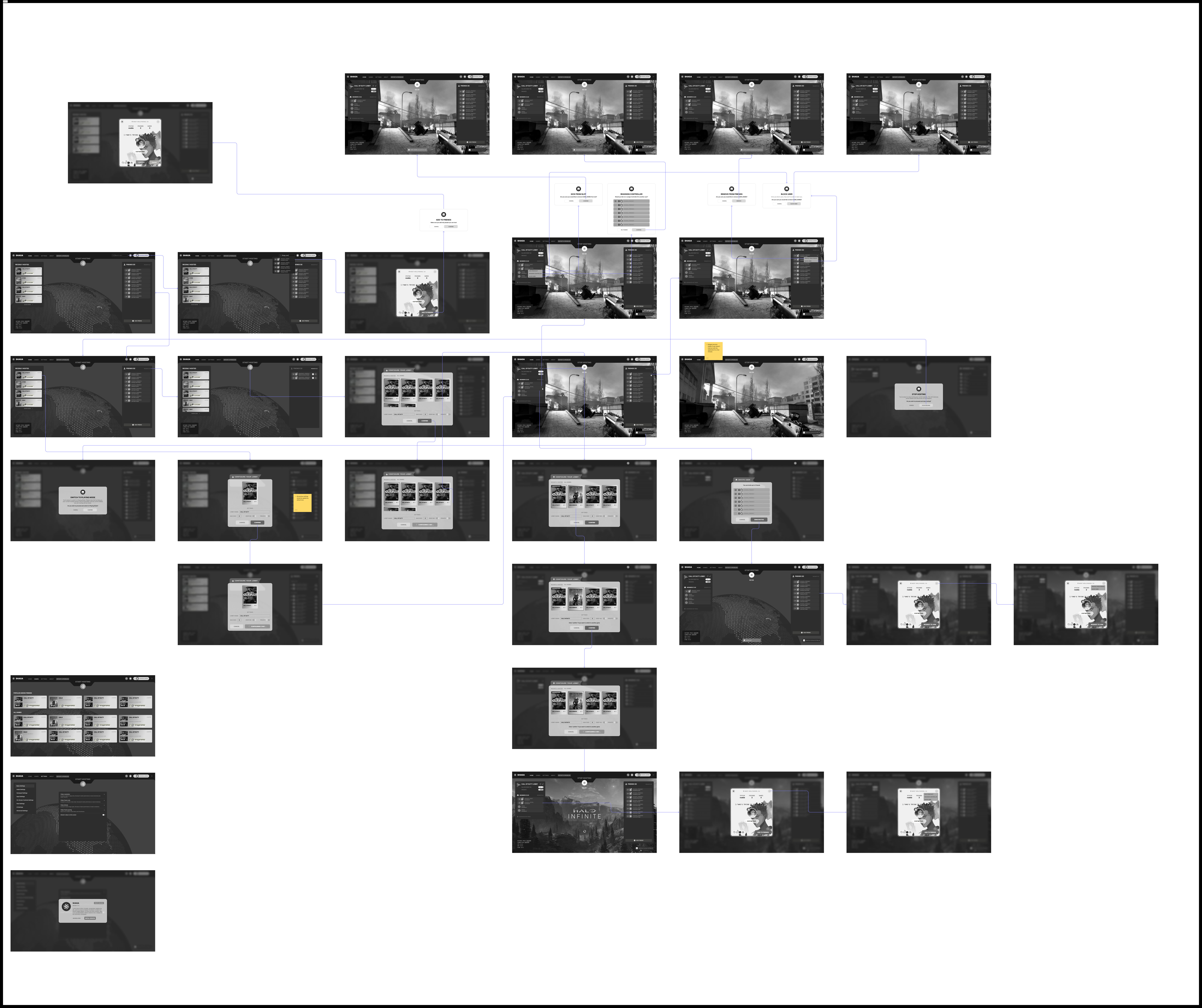 Shaga Node complete UX flow map
