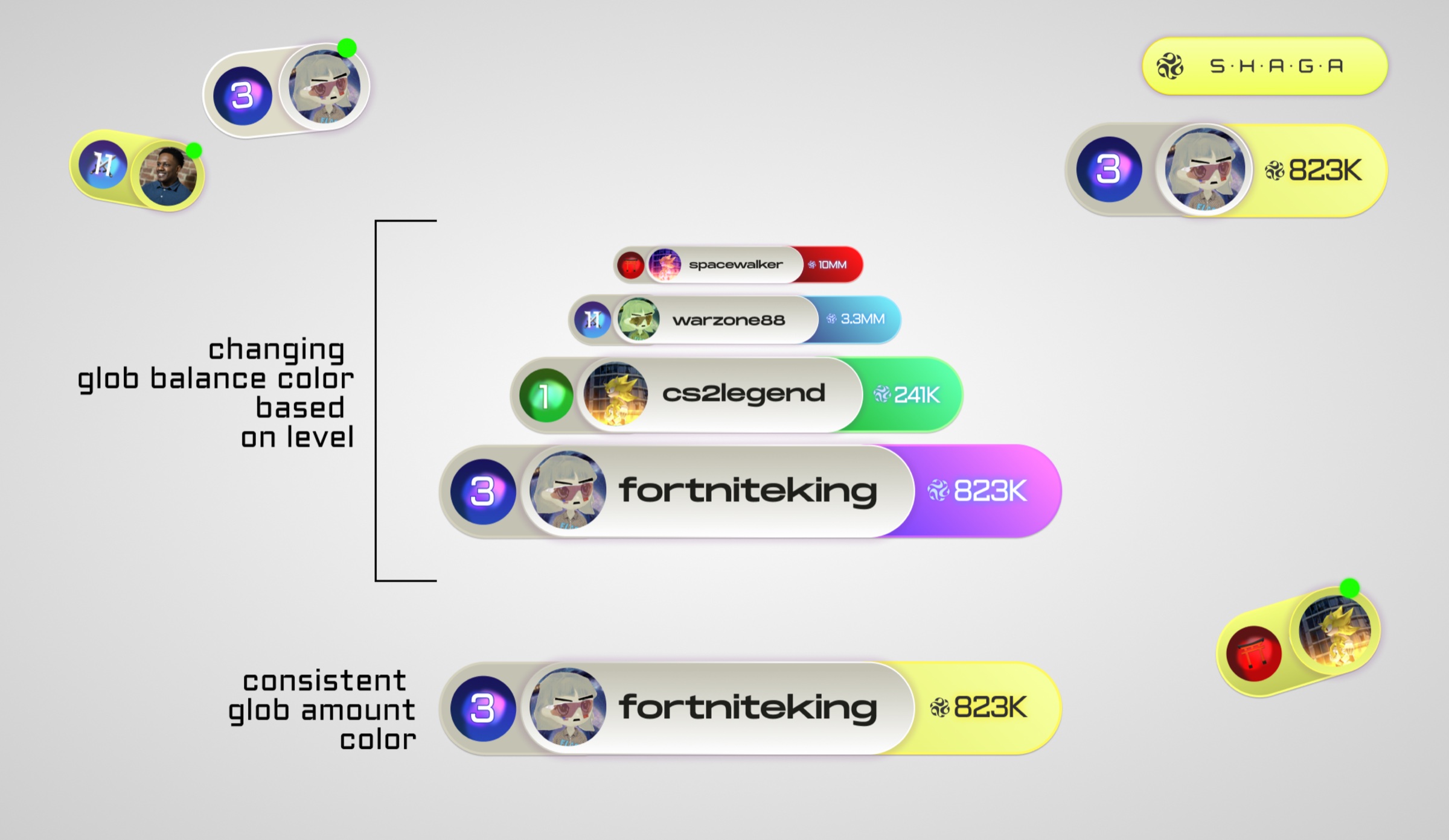 Shagatag identity and level explorations
