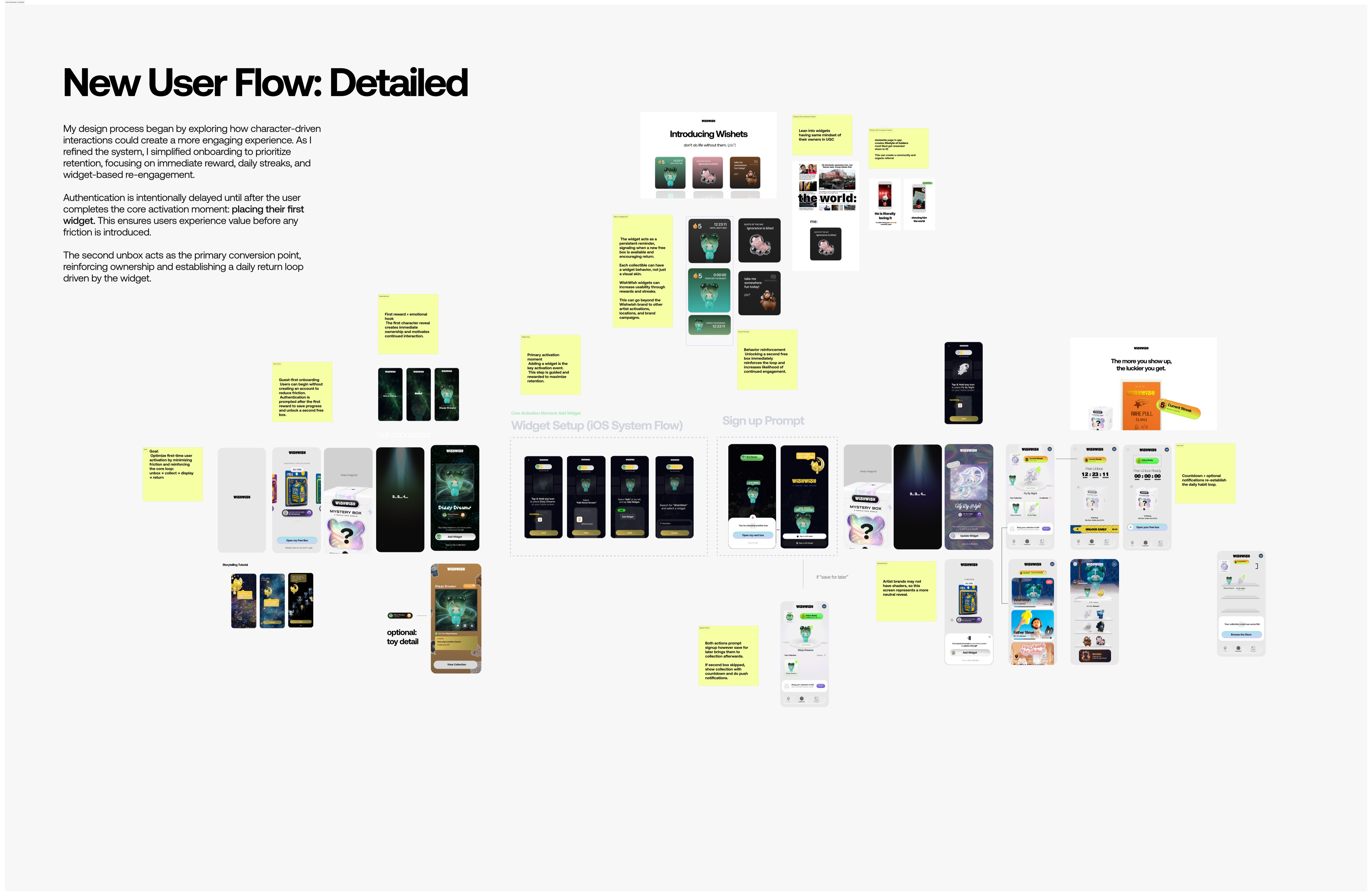 wishwish detailed onboarding flow with annotations
