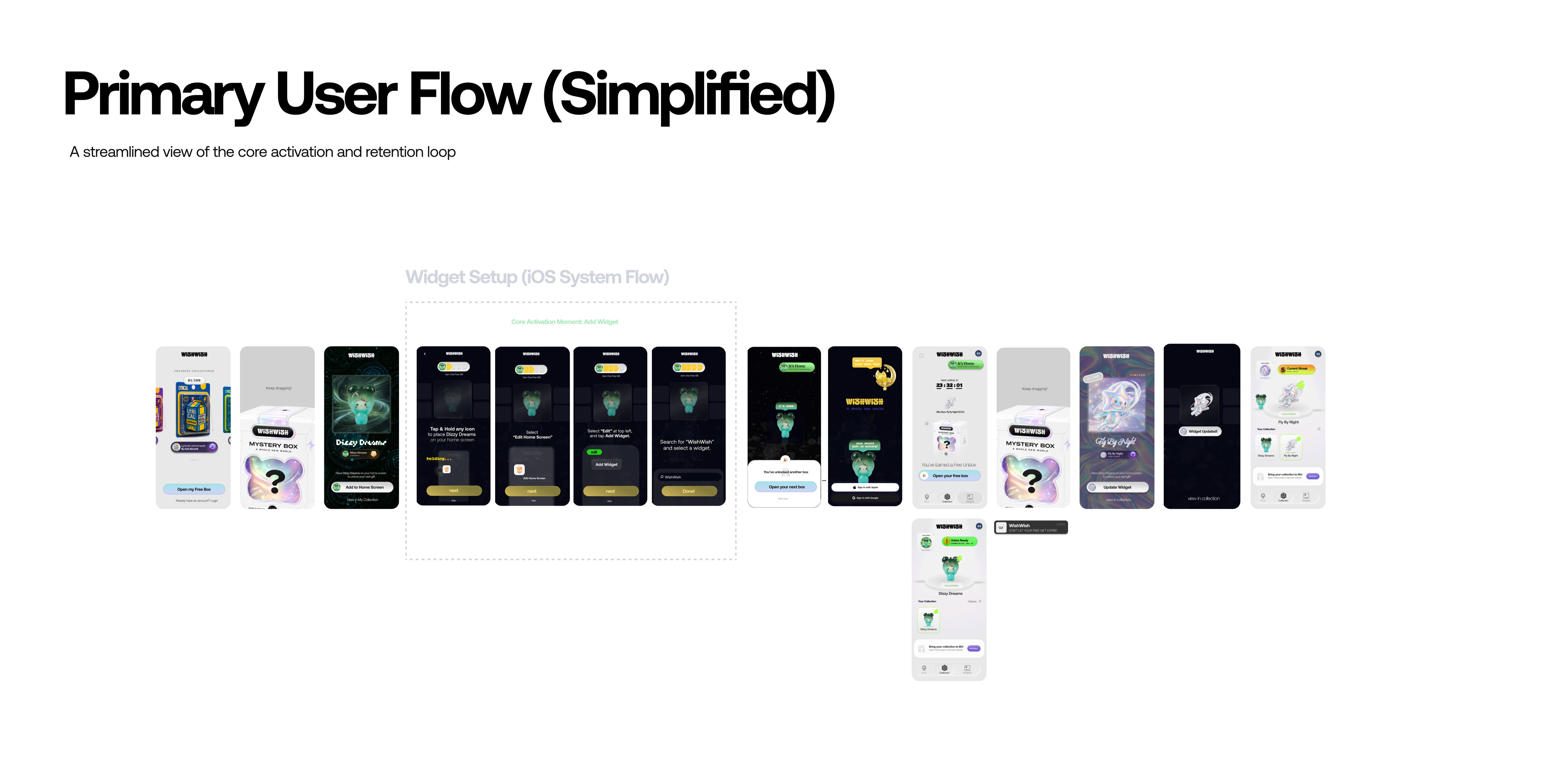 wishwish primary user flow - simplified